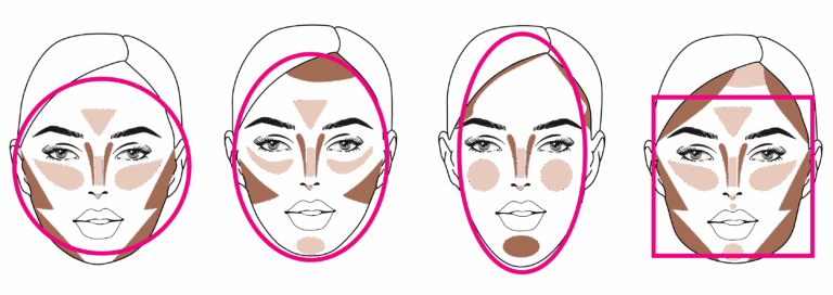 „Vykonturujte“ svůj obličej k dokonalosti